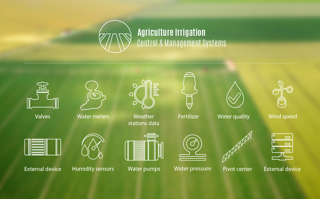The Mottech System agriculture irrigation